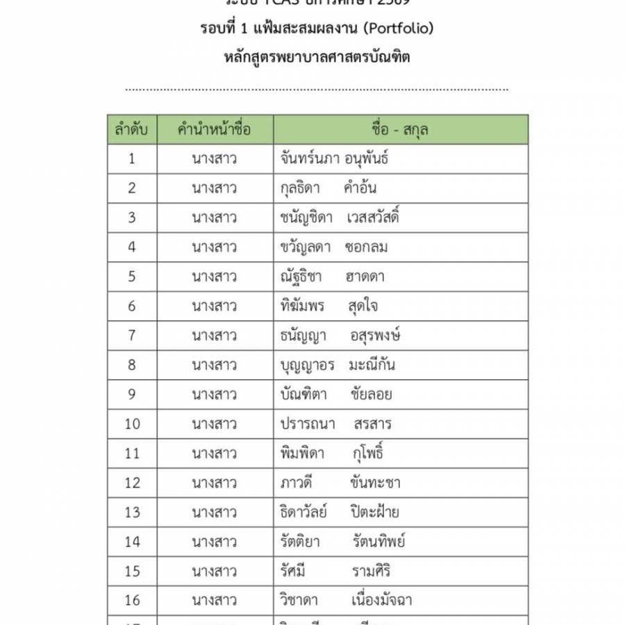 ประกาศรายชื่อผู้ผ่านการคัดเลือกและมีสิทธิ์เข้าศึกษา รอบที่ 1 แฟ้มสะสมผลงาน (Portfolio) หลักสูตรพยาบาลศาสตรบัณฑิต