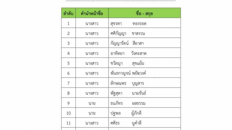  รายชื่อผู้มีสิทธิ์เข้าสอบสัมภาษณ์  ในการคัดเลือกบุคคลเข้าศึกษาในมหาวิทยาลัยราชธานี วิทยาเขตอุดรธานี  ระบบ TCAS ปีการศึกษา 2569 รอบที่ 3 Admission (รับตรงร่วมกัน) 