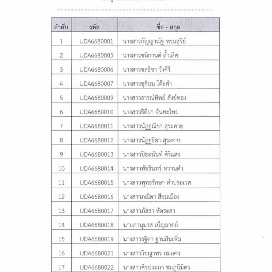รายชื่อผู้ผ่านการคัดเลือกและมีสิทธิ์เข้าศึกษา ในการคัดเลือกบุคคลเข้าศึกษา  หลักสูตรพยาบาลศาสตรบัณฑิต ในระบบ TCAS ปีการศึกษา 2566 รอบที่ 1 แฟ้มสะสมงาน (Portfolio)