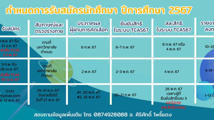 กำหนดการรับสมัครนักศึกษา ปีการศึกษา 2567