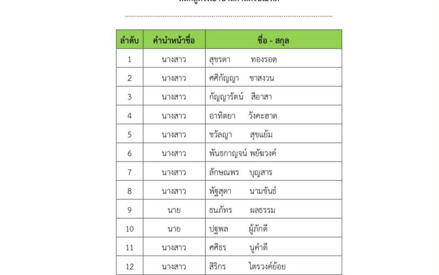 รายชื่อผู้มีสิทธิ์เข้าสอบสัมภาษณ์ ในการคัดเลือกบุคคลเข้าศึกษาในมหาวิทยาลัยราชธานี วิทยาเขตอุดรธานี ระบบ TCAS ปีการศึกษา 2569 รอบที่ 3 Admission (รับตรงร่วมกัน)